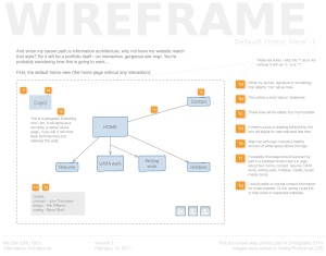 My Site's Information Architecture - Wireframe for the Home Page / Click to view the portfolio piece of my website
